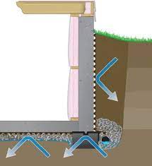 Learn what causes them and how to prevent and treat them. Cosella Da Rken Homepage Deltaa Protects Property Saves Energy Creates Comfort Save Energy Small Spaces Create