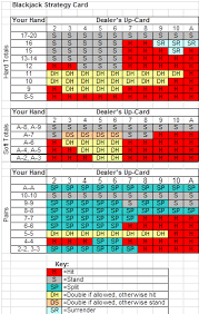 online blackjack strategy tips betting help double down