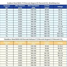 Stainless Steel Plate Thickness Tolerance Chart Www