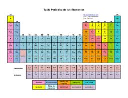 You Can Download Inspirational Periodic Table In Hindi Pdf At Here Https Www Zavalen I Periodic Table Printable Periodic Table Periodic Table Of The Elements