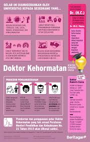 Dr Honoris Causa Dan Humoris Causa Belajar Guru Beri