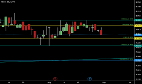 This allows the reit to distribute its income on a gross basis. Klcc Stock Fund Price And Chart Myx Klcc Tradingview