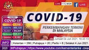 Menurut pengarah … trending thu, 17 jun 2021, 06:14 pm. Situasi Terkini Covid 19 Di Malaysia 04 Jun 2021 Covid 19 Malaysia