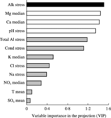 From the spooky and freaky series: Impacts Of Stream Acidification On Litter Breakdown Implications For Assessing Ecosystem Functioning Dangles 2004 Journal Of Applied Ecology Wiley Online Library