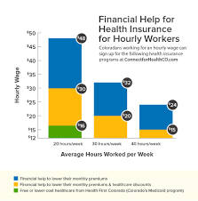 get financial help connect for health colorado