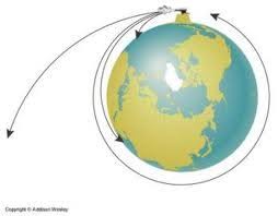 Gravity pitch gizmo lab answers : Gravity Pitch Gizmo Flashcards Quizlet