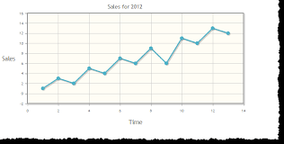 Charting 103 In Xpages Building A Simple Chart Xpages