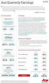 Aon Salaries Glassdoor
