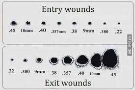 That being said i do think there would be a fair amount of flesh/bone fragments exiting a fifty cal wound. Entry And Exit Wounds Per Caliber Coolguides