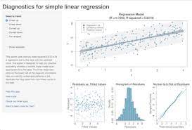 Shiny User Showcase Data Science Linear Regression Regression