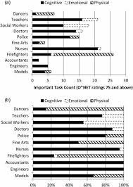 Pitch is produced by the vibration of the vocal folds. Resilience A Review Using A Grounded Integrated Occupational Approach Academy Of Management Annals