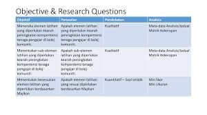 Jabatan pendidikan kolej dengan kerjasama pejabat adun bukit ibam dan jkkk buluh nipis. Research How To Start A Research Research How To Start A Research Ppt Download
