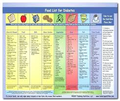 Printable Type 2 Diabetes Food Chart Www Bedowntowndaytona Com