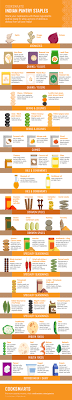 Maybe you would like to learn more about one of these? Indian Pantry Must Haves Cook Smarts