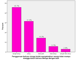 Perenggu minda melayu dapat dilihat dalam pelbagai khazanah bahasa melayu. Http Spaj Ukm My Jws Index Php Jws Article Download 174 133