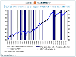 Stock Market History Graph Chart Binary Options Scam Vidi