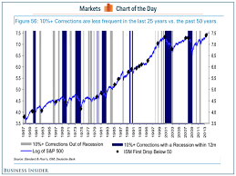 stock market history graph chart binary options scam vidi