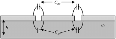 Compatible with any security systems, these strips can also be used as graphic support. Side View Of Three Parallel Strips Together With The Corresponding Download Scientific Diagram