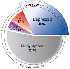 Medication For Bipolar Depression The Two Secrets You Must