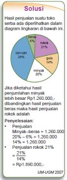 Panjang interval kelas merupakan jangkau data dibagi dengan banyak interval buatlah tabel distribusi frekuensi dari data tersebut. Menyajikan Data Dalam Bentuk Tabel Distribusi Frekuensi