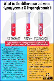 Pin On Diabeties And Diet
