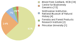 Image result for Ormocarpum schliebenii