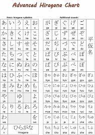 Hiragana Advanced Chart Marimosou