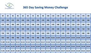 The 365 Day Money Challenge Will Save You 668 A Penny At A Time Personal Finance Advice 365 Day Money Challenge Money Challenge Money Saving Challenge