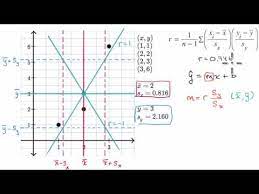 Calculating The Equation Of A Regression Line Video Khan Academy