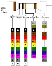 1 Resistor Color Codes