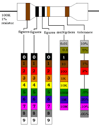 1 resistor color codes