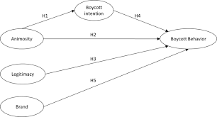 Book covers plus — 1800 happy customers. How To Face A Political Boycott The Relevance Of Entrepreneurs Awareness Springerlink