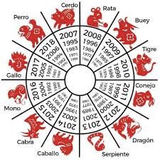Horóscopo chino es un portal de astrologia, zodiaco, numerologia, feng shui, medicina china Horoscopo Chino 2020 Que Te Espera El Ano De La Rata De Metal Noticias De Olavarria Ofrecidas Por Diario El Popular Movil