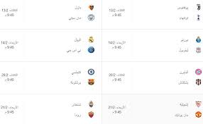 عصام الشوالي دوري ابطال اوروبا bein premium1. Ù…ÙˆØ§Ø¹ÙŠØ¯ Ù…Ø¨Ø§Ø±ÙŠØ§Øª Ø¯ÙˆØ±Ù‰ Ø§Ø¨Ø·Ø§Ù„ Ø§ÙˆØ±ÙˆØ¨Ø§ Ø¯ÙˆØ± 16 2021