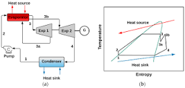 Processes | Free Full-Text | A Comprehensive Review of Organic ...