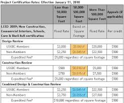 real life leed new leed fees discount combined design and