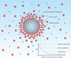 zeta potential wikipedia