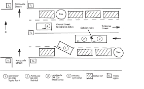 All further drawing objects can be dragged, moved and rotated in the same way as. Sample Sketches Car Accidents