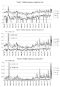 Time series plots of volatility measures | Download Scientific Diagram