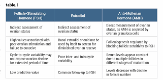 anti müllerian hormone testing clinical lab products