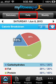 tricks to hit your macro ratios in myfitnesspal