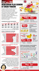 Setahun Kerja Bersama Antara Interaktif Vol 33