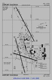 File Lfpo Faa Airport Diagram Png Wikimedia Commons