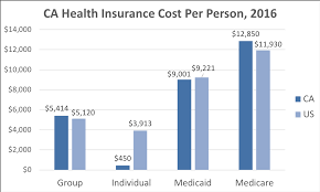 california health insurance valchoice