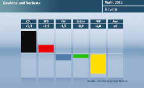 Warum ist die bild so was willste den mit wahlen? Facebook