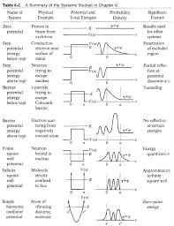 Pin On Science