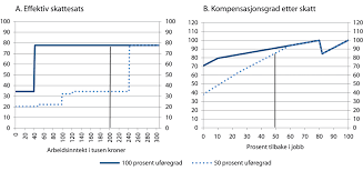 Udgangspositionen er liggende vandret eller derover (ryg imod bagoverbøjning) med samlede ben. Nou 2021 2 Regjeringen No