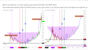 Tarkov translation bitcoin farm requirements tarkov. Bitcoin Farm Iphone Bitcoin Fractal We Need To Go Deeper Dilex India
