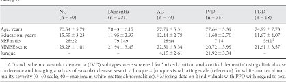 Hands must be centered within the clock face with their junction close to the clock center. Pdf Clock Drawing In The Montreal Cognitive Assessment Recommendations For Dementia Assessment Semantic Scholar