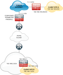 Cisco Asa Allow Vpn Traffic Through A Cisco Firewall Petenetlive